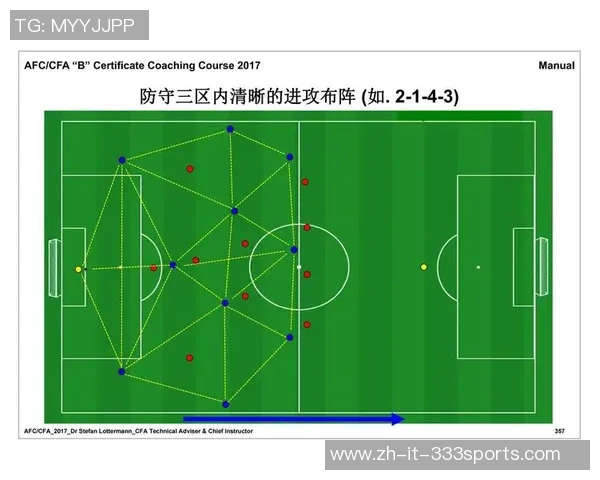 足球传统位置的演变与现代战术的融合探讨